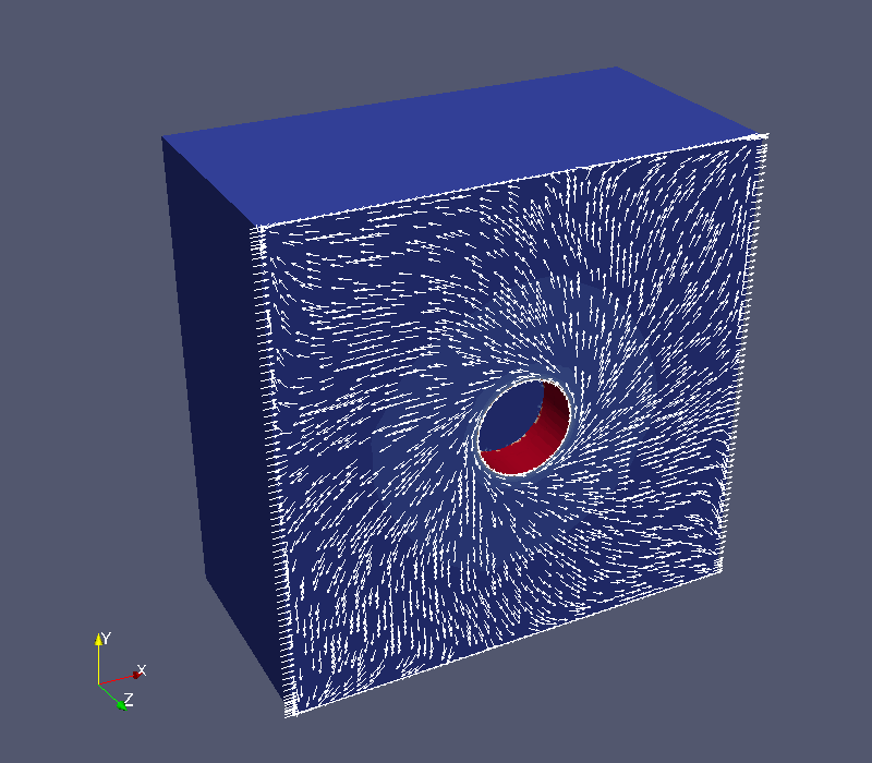 Calculation results for the flow around the rotating cylinder (flow vectors on the cutting plane)